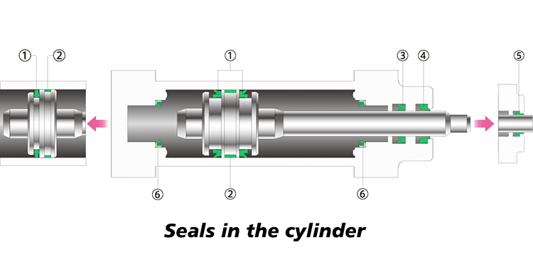cn_pneumatic-config.png
