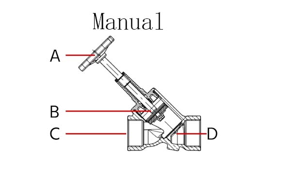 A Guide to Understanding Angle Seat Valve Design, Advantages, Disadvantages, Applications, and Types