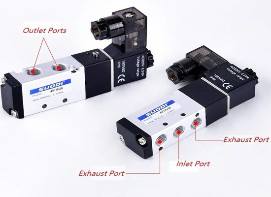 Ultimate Guide to Pneumatic Solenoid Valves: Working Principles, Operation, and Applications