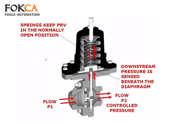Mastering Precision: Why Air Pressure Regulators Are Essential in Pneumatic Systems