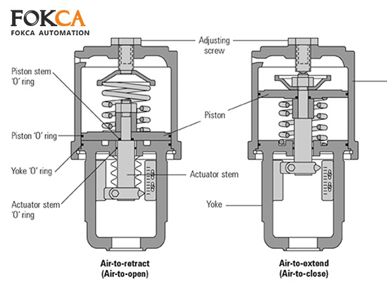 Pneumatic Globe Control Valve
