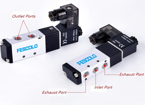 Ultimate Guide to Pneumatic Solenoid Valves: Working Principles, Operation, and Applications