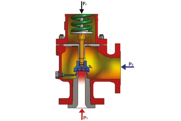The Complete Guide to Safety Valves: Types, Operation, Standards
