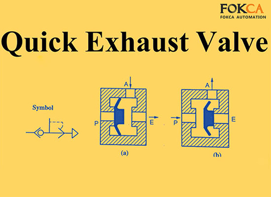 Comprehensive Guide to Quick Exhaust Valves: Working Principles, Applications, and Selection Tips