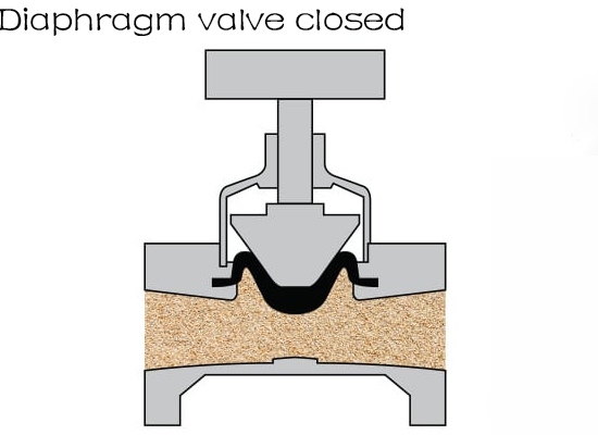 diaphragm valve closed diaphragm valve closed