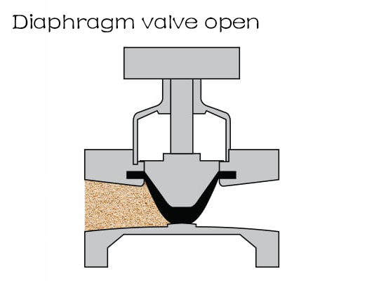 diaphragm valve open diaphragm valve open