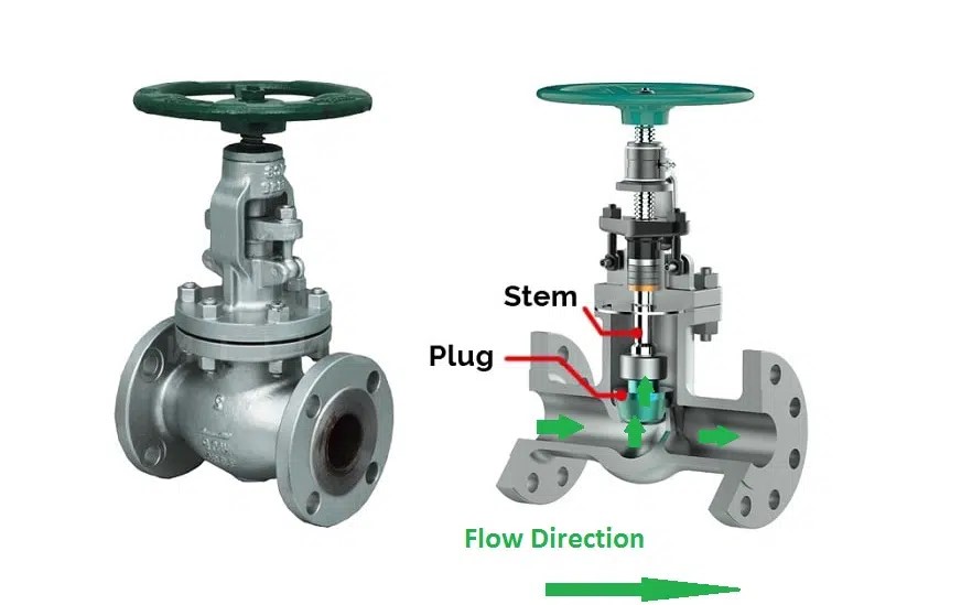 The Ultimate Guide to Globe Valve