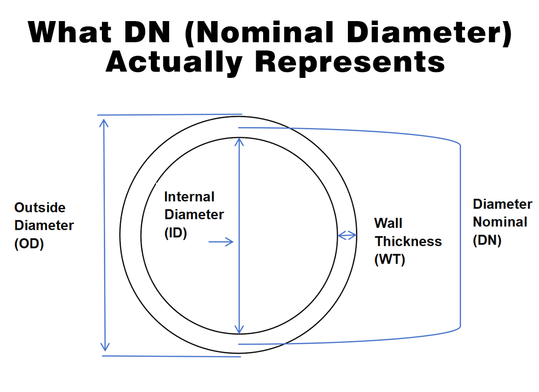 Valve DN Explained:What Size Is DN15, DN20, DN25 and How to Choose?cid=861 Valve DN Explained:What Size Is DN15, DN20, DN25 and How to Choose?cid=861