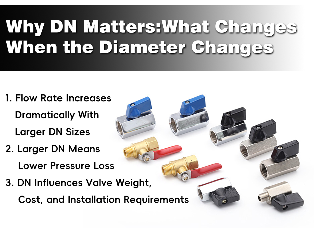 Valve DN Explained:What Size Is DN15, DN20, DN25 and How to Choose?cid=861 Valve DN Explained:What Size Is DN15, DN20, DN25 and How to Choose?cid=861