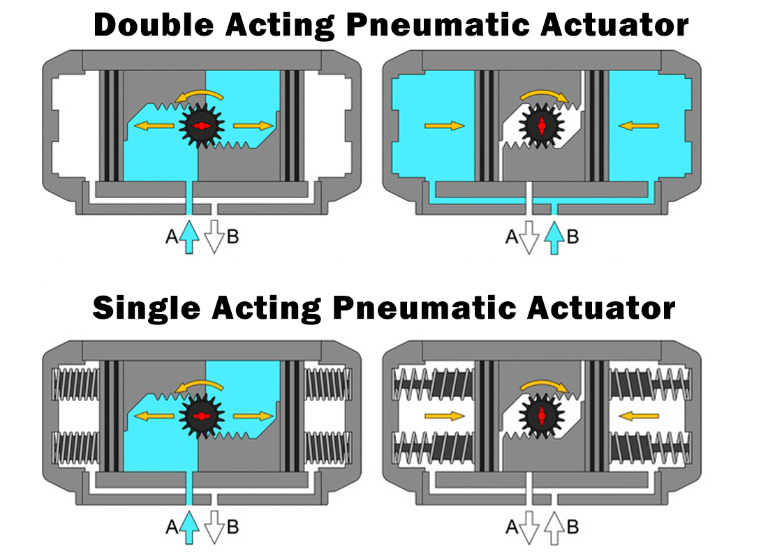 单双作用内容图.png 单双作用内容图.png