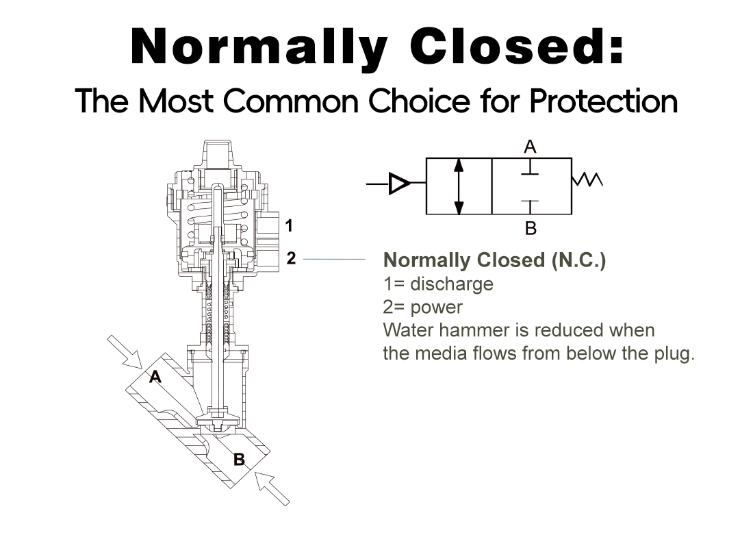 NONC内容图2.png NONC内容图2.png