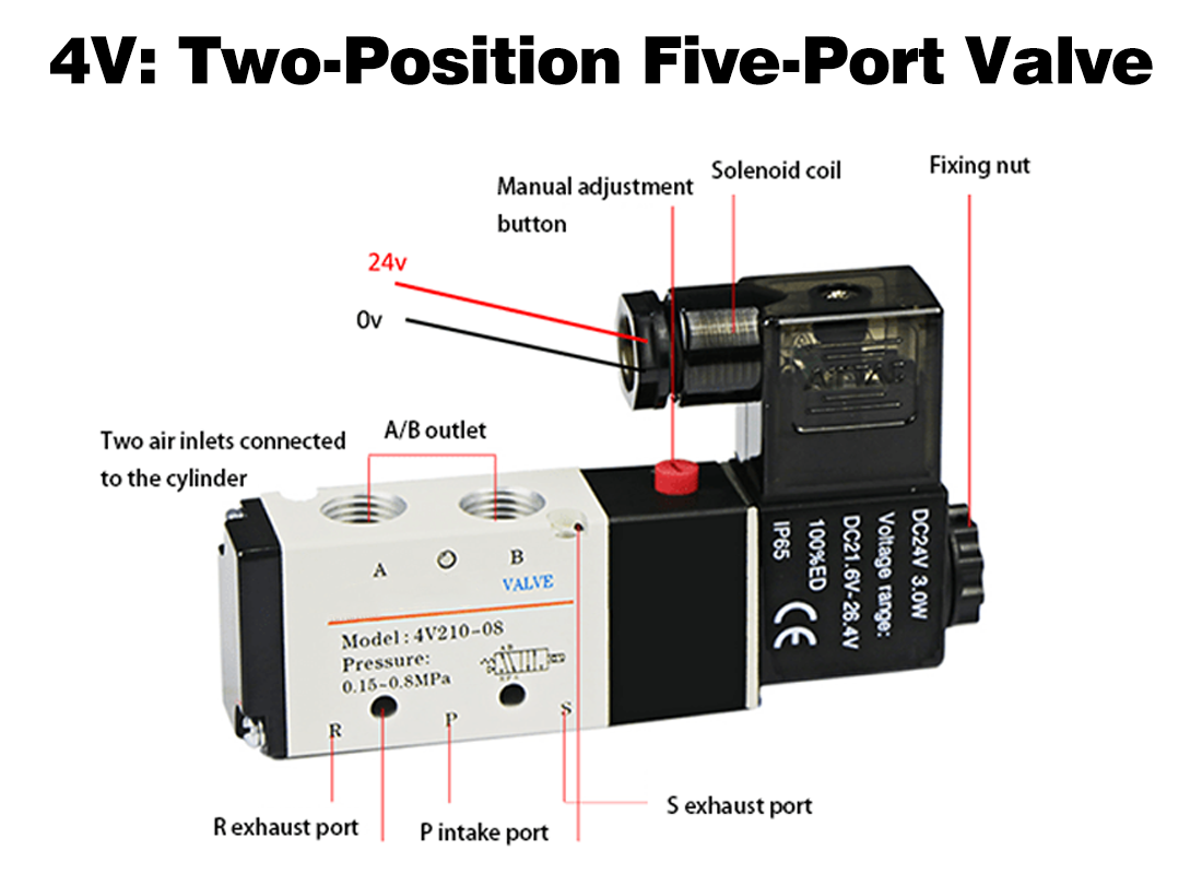 Decoding Solenoid Valve Types: Key Differences of 4V, 3V, and 2V Decoding Solenoid Valve Types: Key Differences of 4V, 3V, and 2V