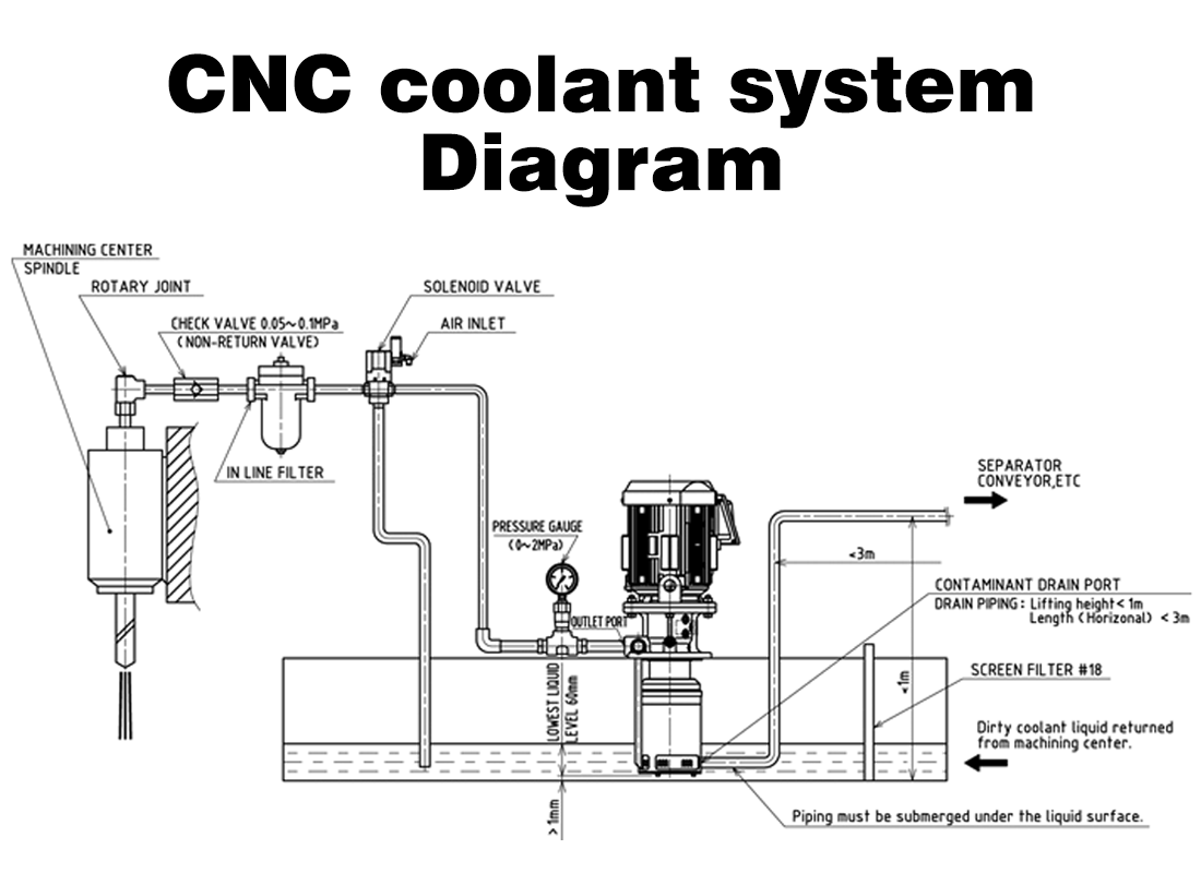 Why CNC Coolant Systems Prefer VNC Valves? A Reliable Solution for Leak Prevention Why CNC Coolant Systems Prefer VNC Valves? A Reliable Solution for Leak Prevention