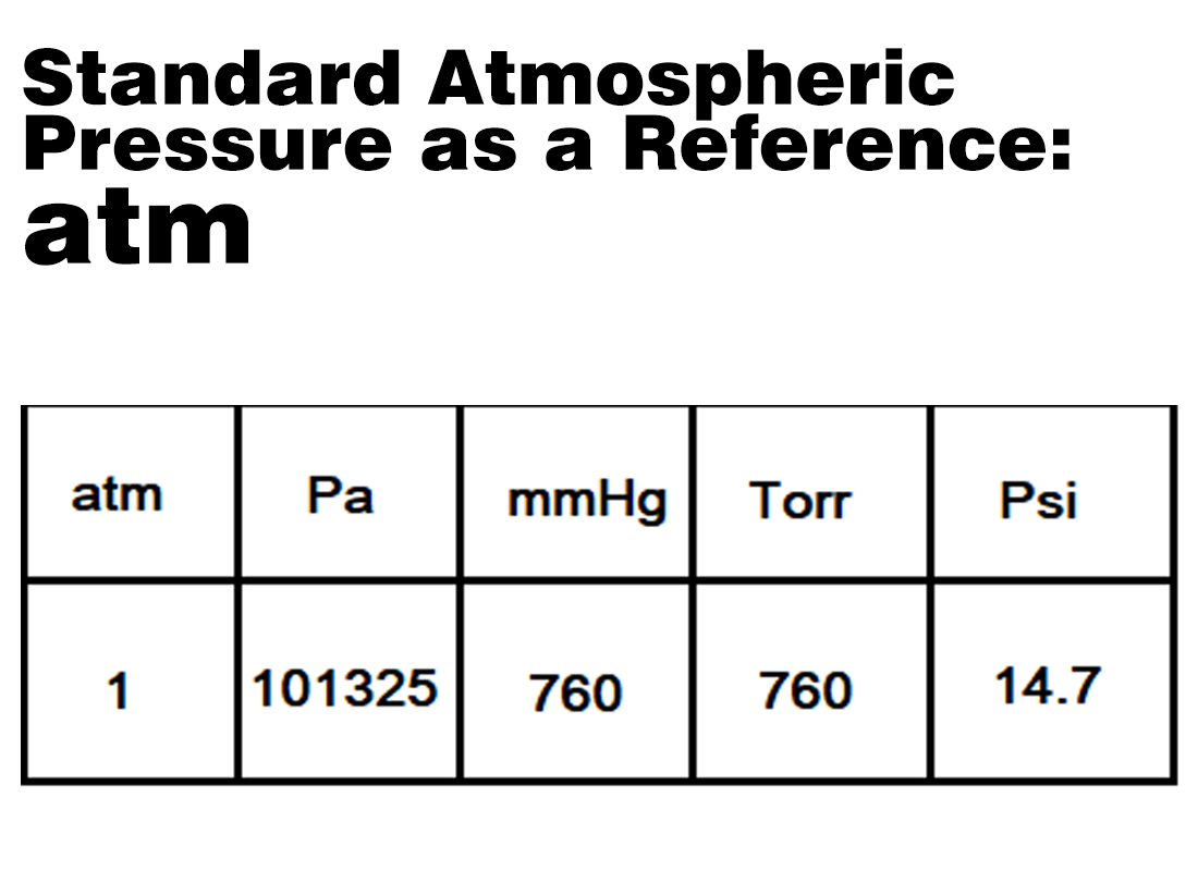 Common Pressure Unit Conversion Guide: bar, MPa, psi, and kgf