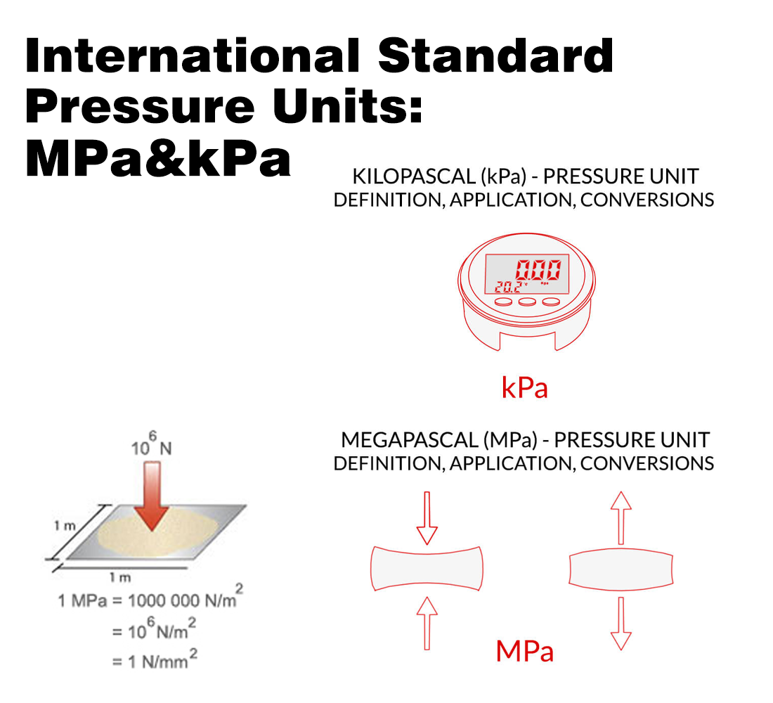 Common Pressure Unit Conversion Guide: bar, MPa, psi, and kgf