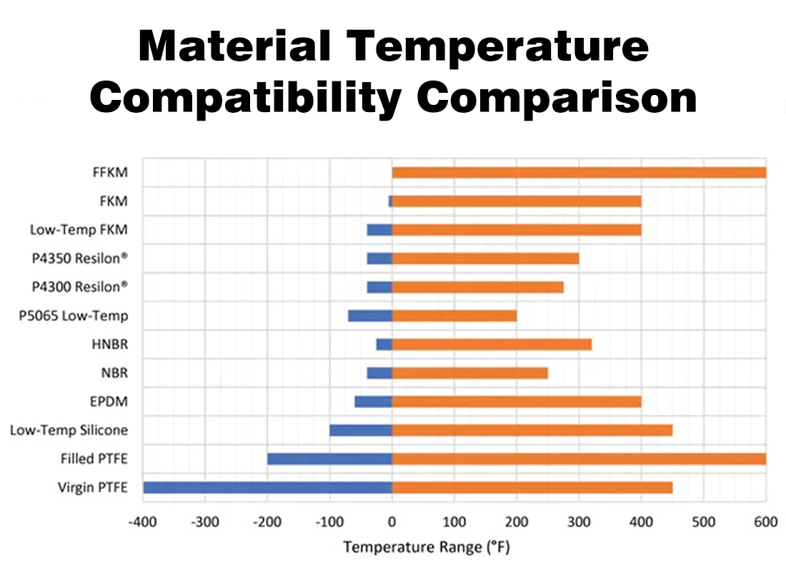 VND Series Valves for Steam Applications: High Temperature, Low Maintenance