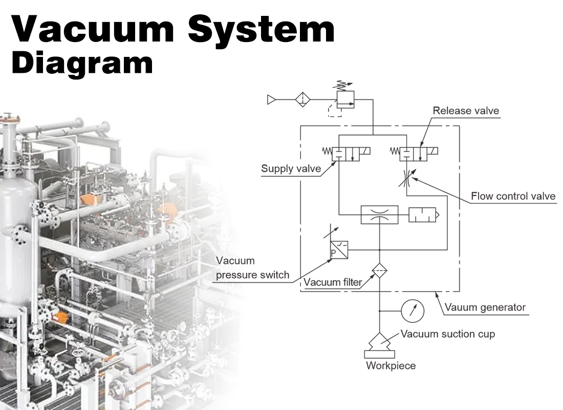 Can Pneumatic Valves Operate in Vacuum? Key Insights for Industrial Automation