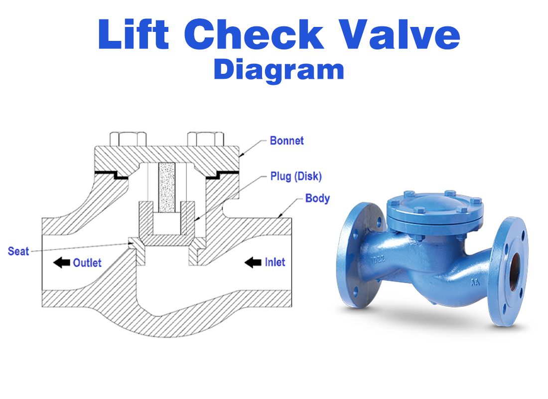 Check Valve Explained: How One-Way Flow Control Works in Industrial Systems