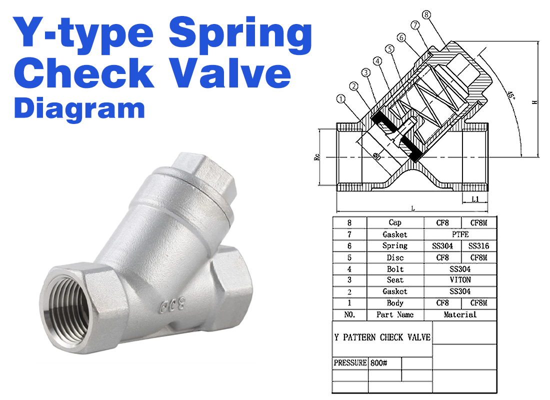 Check Valve Explained: How One-Way Flow Control Works in Industrial Systems