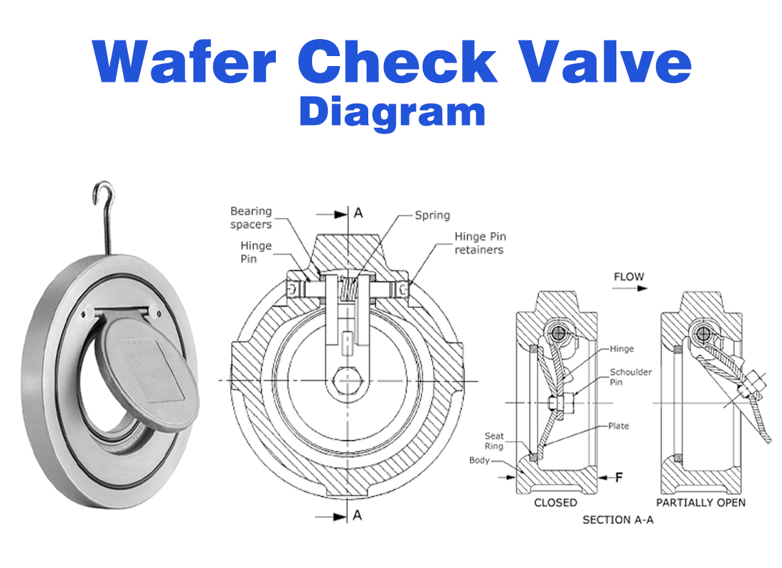 Check Valve Explained: How One-Way Flow Control Works in Industrial Systems