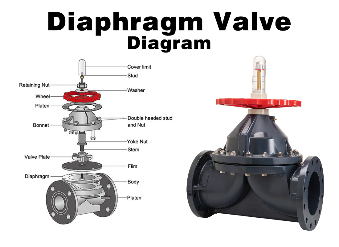 Industrial Diaphragm Valve Maintenance: Diaphragm Damage and Leak Solutions Industrial Diaphragm Valve Maintenance: Diaphragm Damage and Leak Solutions