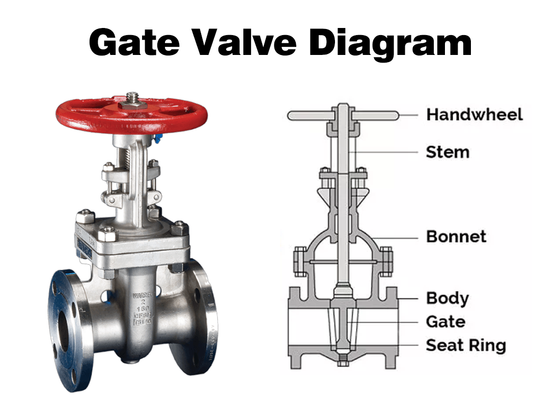Common Types of Industrial Valves: Functions and Uses