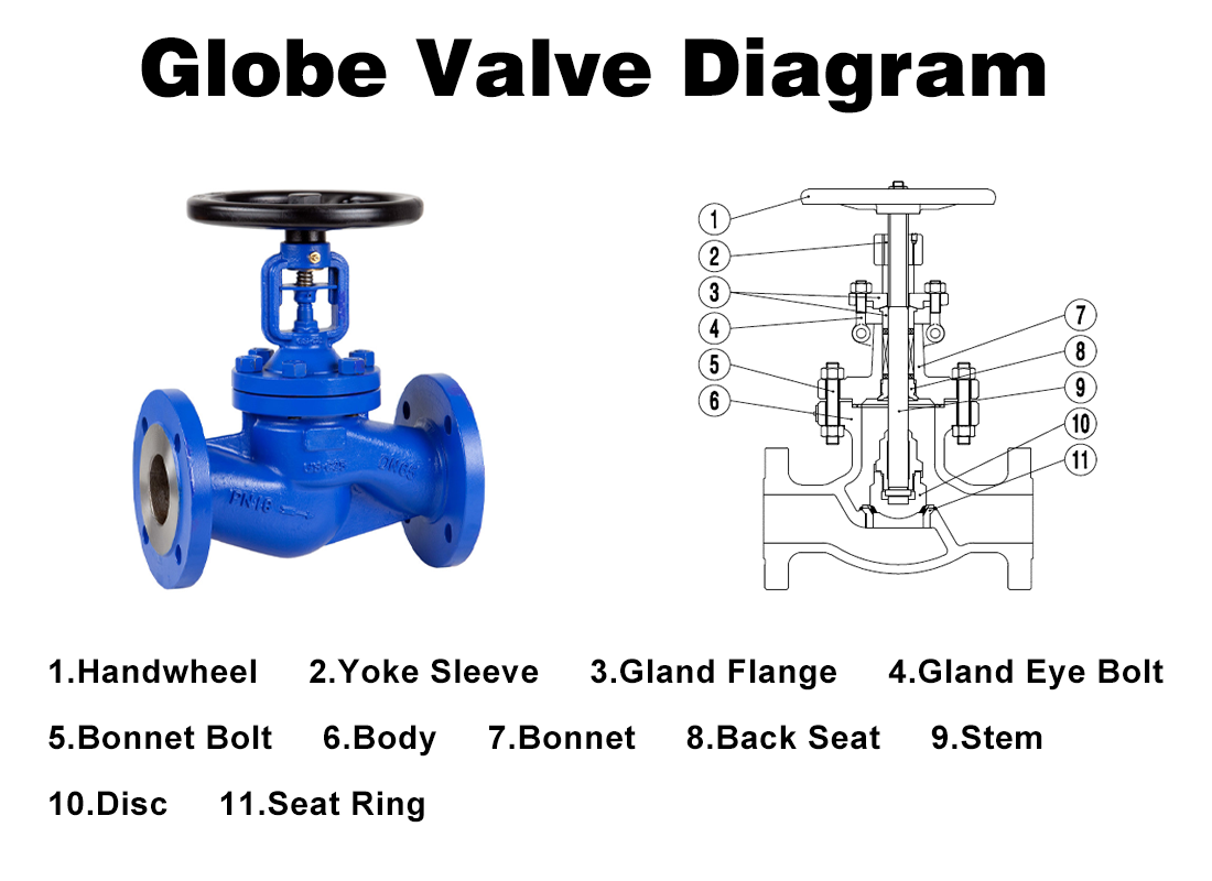 Common Types of Industrial Valves: Functions and Uses