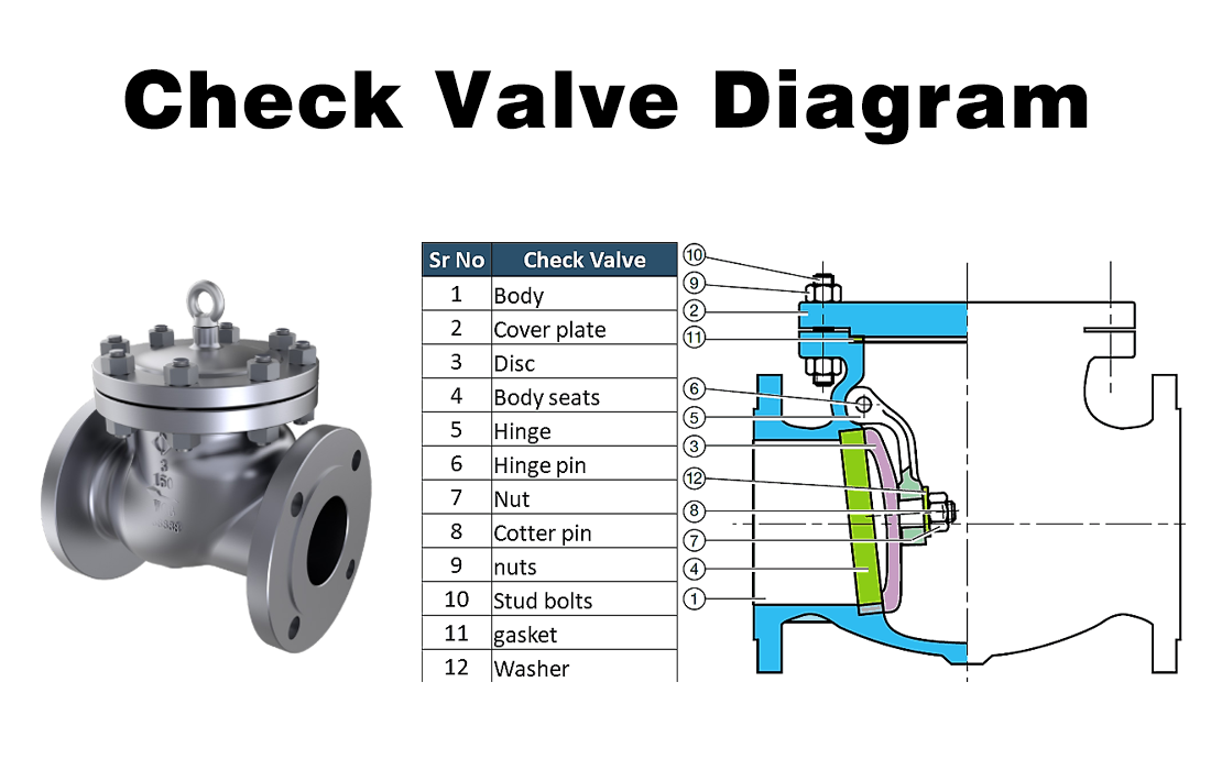 Common Types of Industrial Valves: Functions and Uses