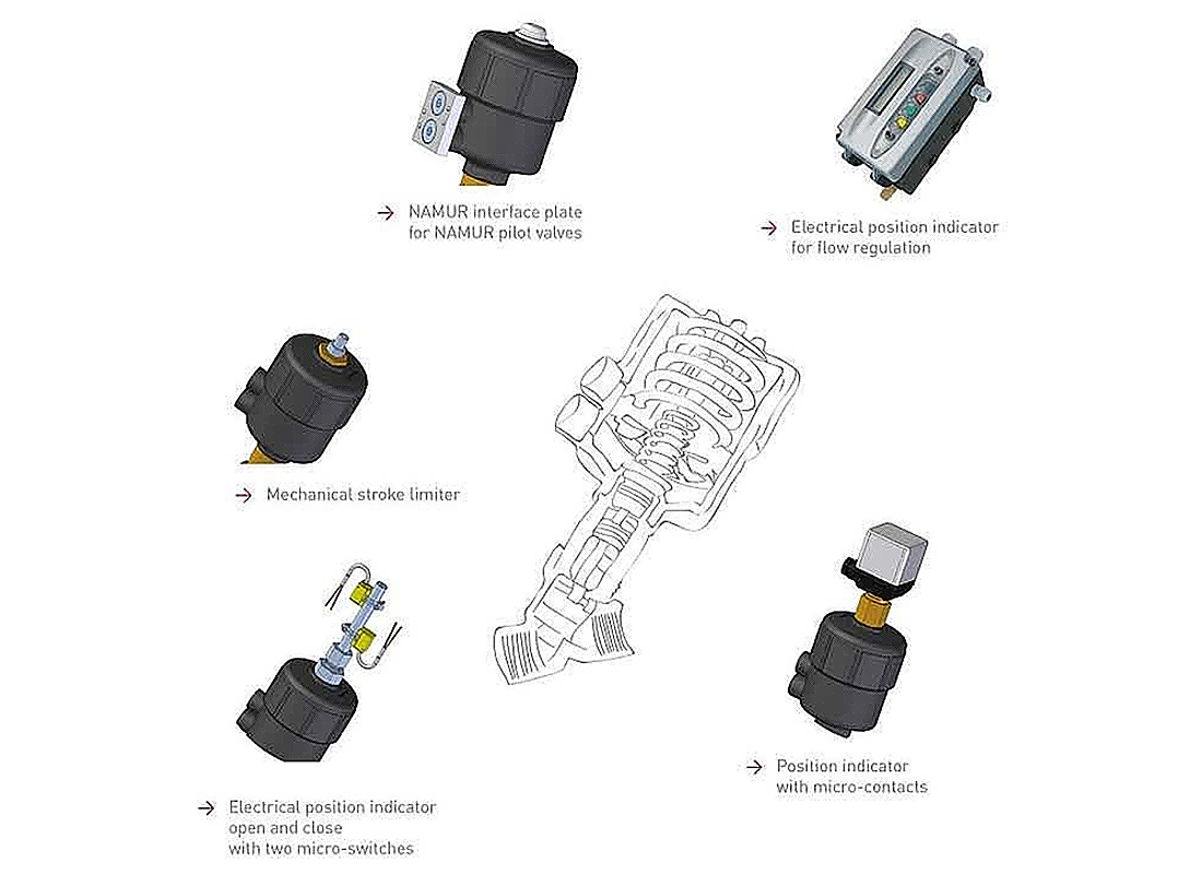 NAMUR Interface on Angle Seat Valves: Why Actuator Connection Matters