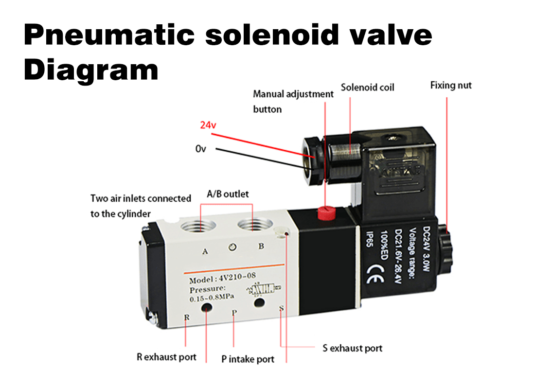 2-Way Solenoid Valve vs Pneumatic Solenoid Valve: Key Differences and Applications