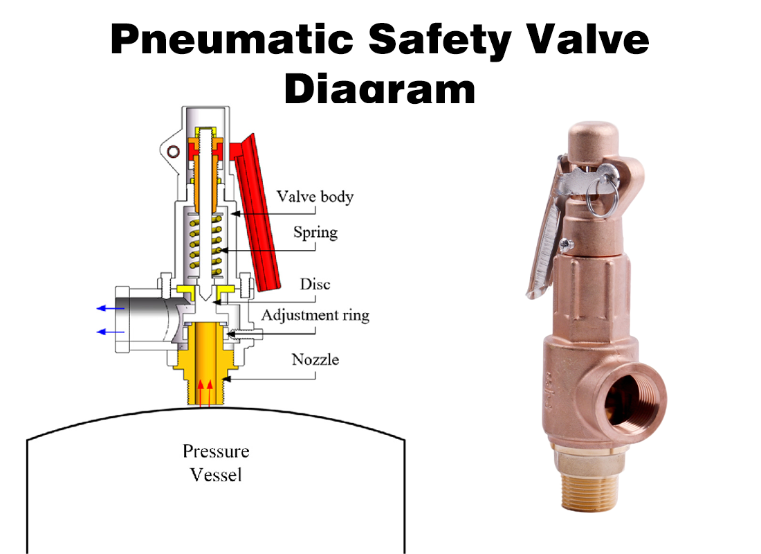 Pneumatic Safety Valves Explained: Why Pressure Systems Must Use One