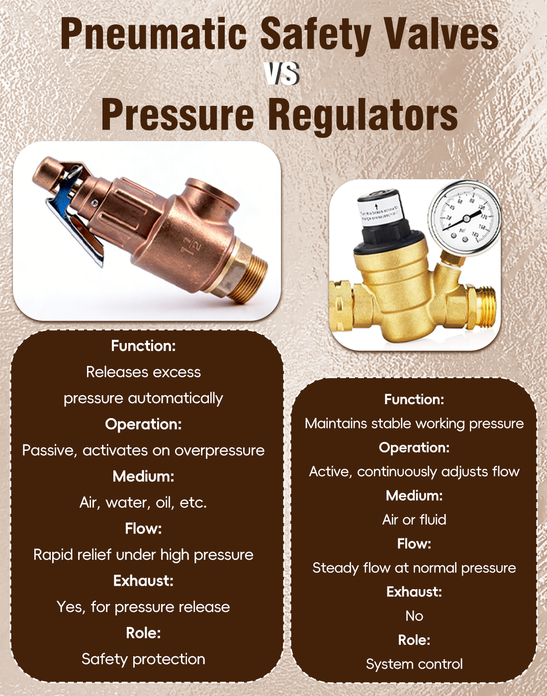 Pneumatic Safety Valves Explained: Why Pressure Systems Must Use One