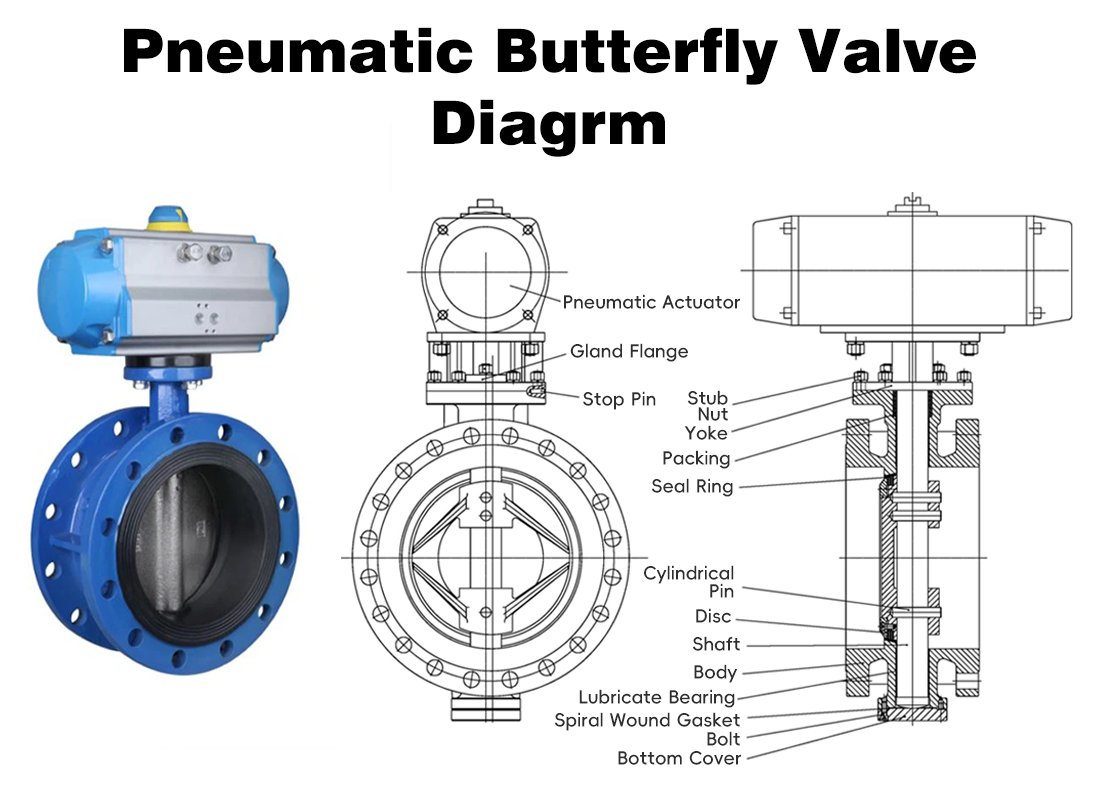 Pneumatic Butterfly Valve Explained: Structure, Benefits, and Uses
