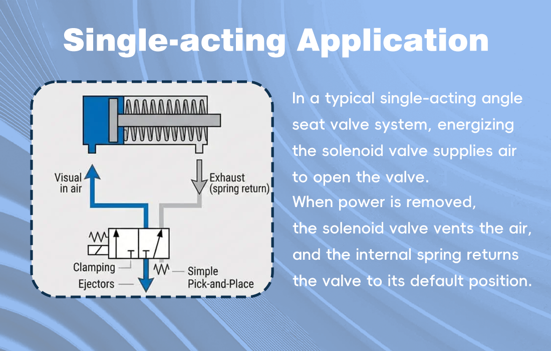 Coordination Logic Between Angle Seat Valves and Solenoid Valves in Automated Production Lines Coordination Logic Between Angle Seat Valves and Solenoid Valves in Automated Production Lines