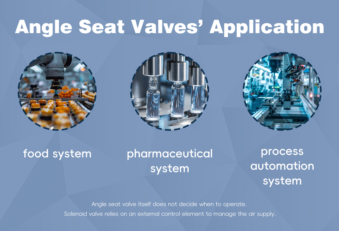 Coordination Logic Between Angle Seat Valves and Solenoid Valves in Automated Production Lines Coordination Logic Between Angle Seat Valves and Solenoid Valves in Automated Production Lines