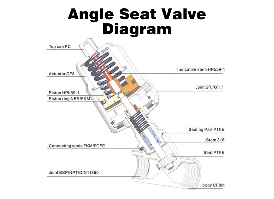 Thermal Insulation Design of Angle Seat Valve Actuators for High-Temperature Media