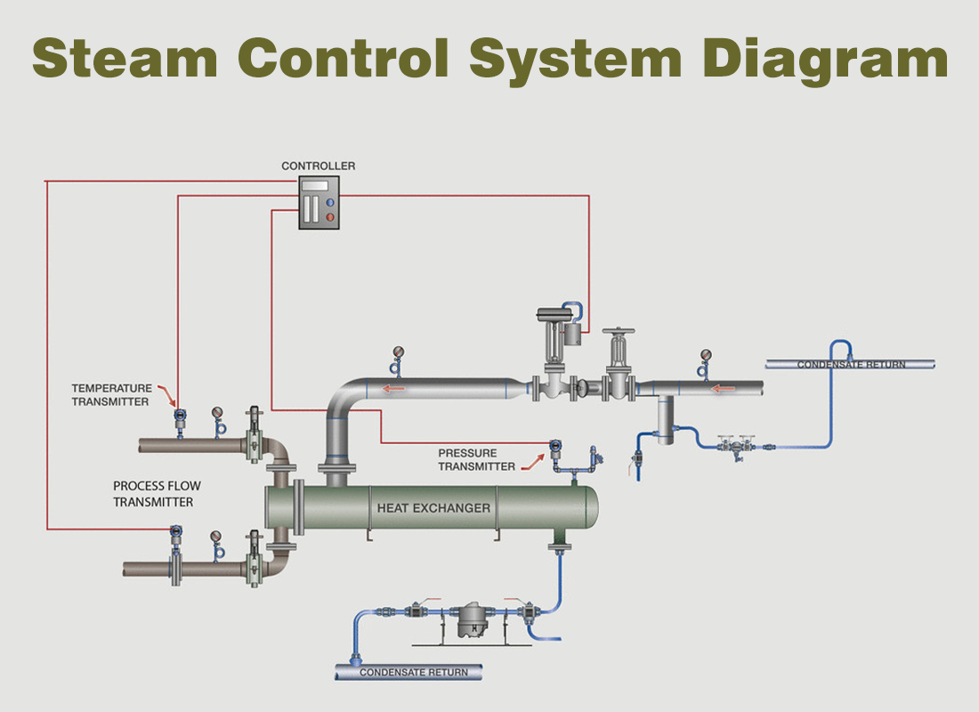 Thermal Insulation Design of Angle Seat Valve Actuators for High-Temperature Media