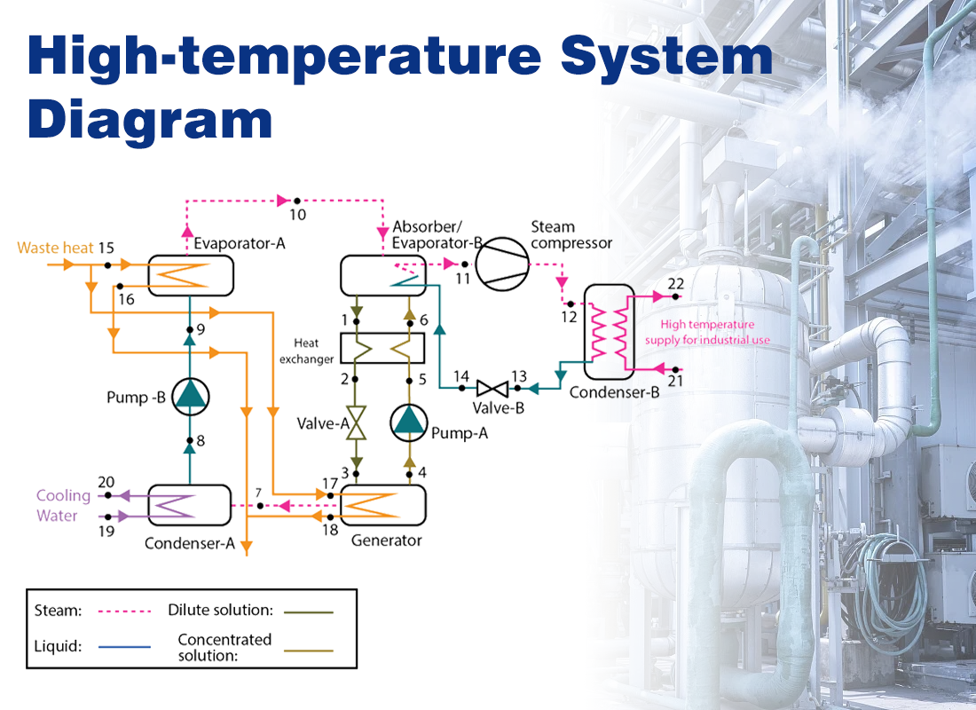 Why Globe Valves Are More Stable in High-Pressure Steam Systems