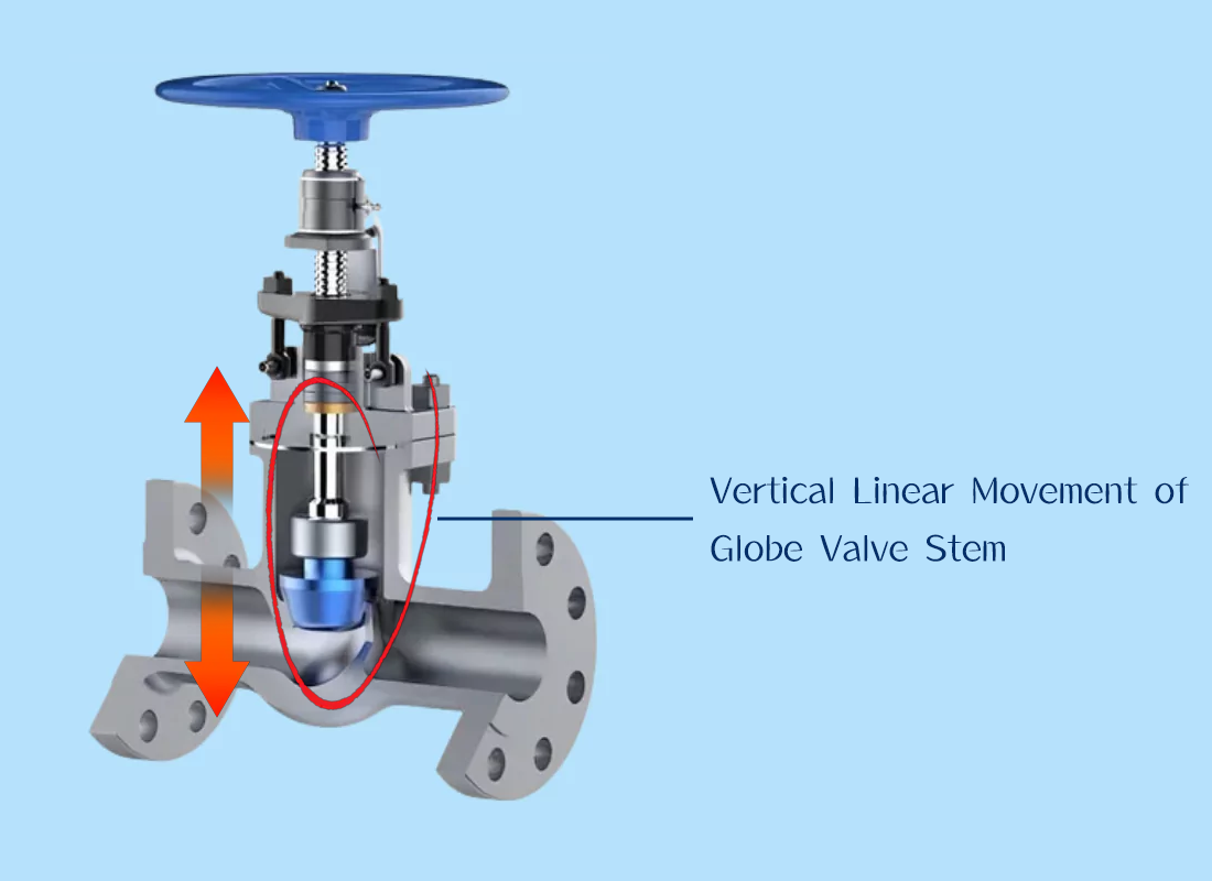 Advantages of Globe Valves in Low-Flow Precise Control