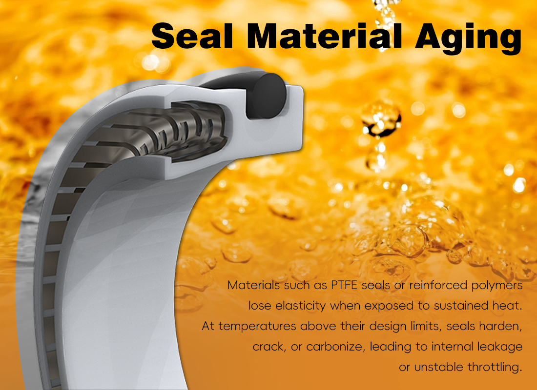 Common Failure Causes of Globe Valves in High-Temperature Hot Oil Systems Common Failure Causes of Globe Valves in High-Temperature Hot Oil Systems