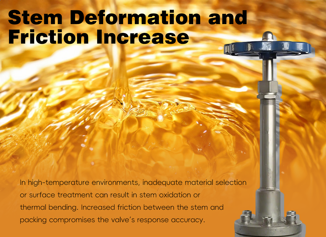 Common Failure Causes of Globe Valves in High-Temperature Hot Oil Systems Common Failure Causes of Globe Valves in High-Temperature Hot Oil Systems