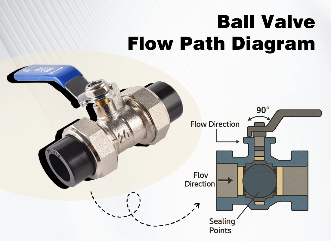 Why Globe Valves Cannot Fully Replace Ball Valves