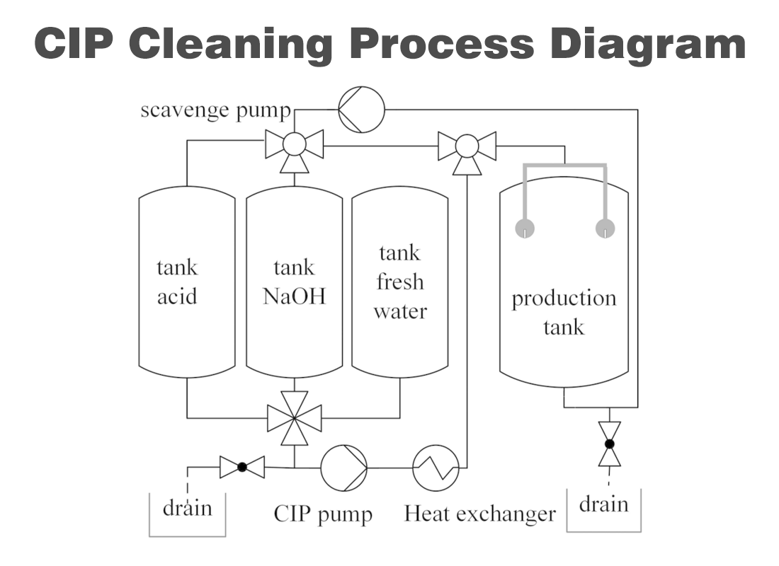 Stainless Steel Globe Valve Applications in Food and Pharmaceutical Industries Stainless Steel Globe Valve Applications in Food and Pharmaceutical Industries