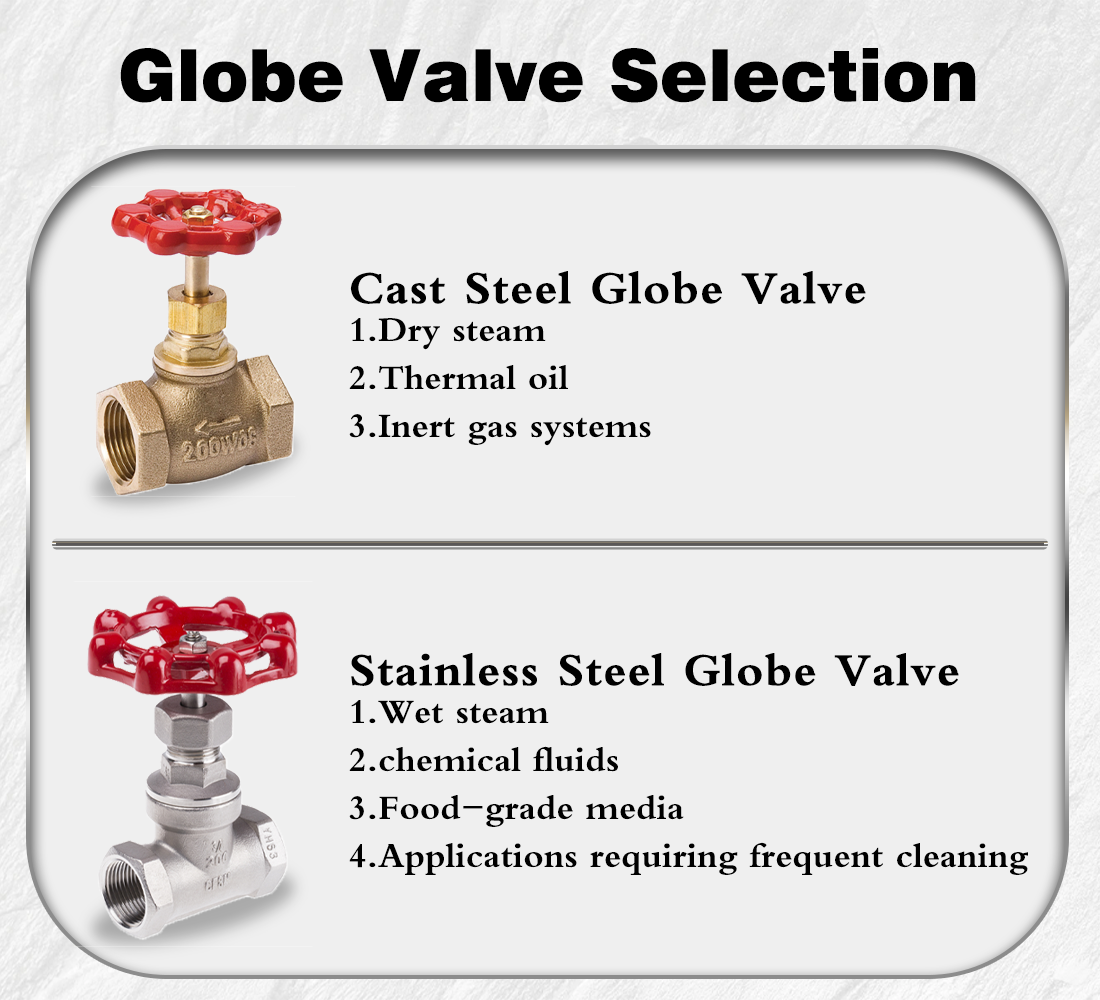 Cast Steel vs Stainless Steel Globe Valves: How to Choose for Industrial Systems Cast Steel vs Stainless Steel Globe Valves: How to Choose for Industrial Systems