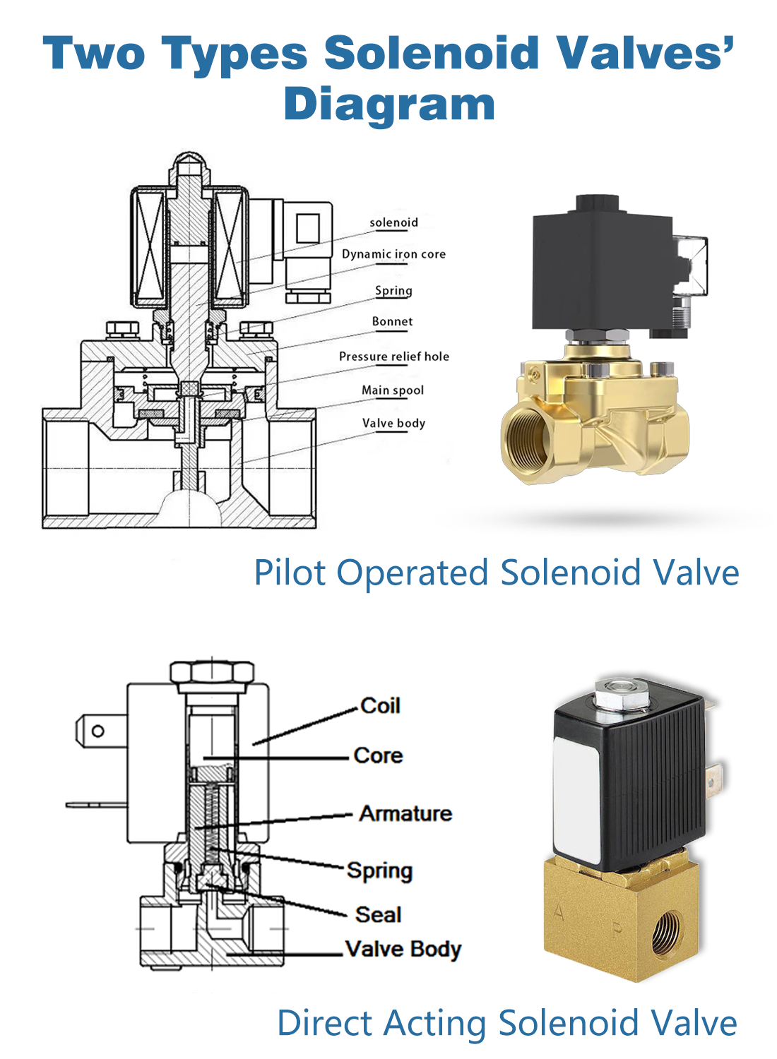 Control Considerations for Solenoid Valves Used in Parallel Systems