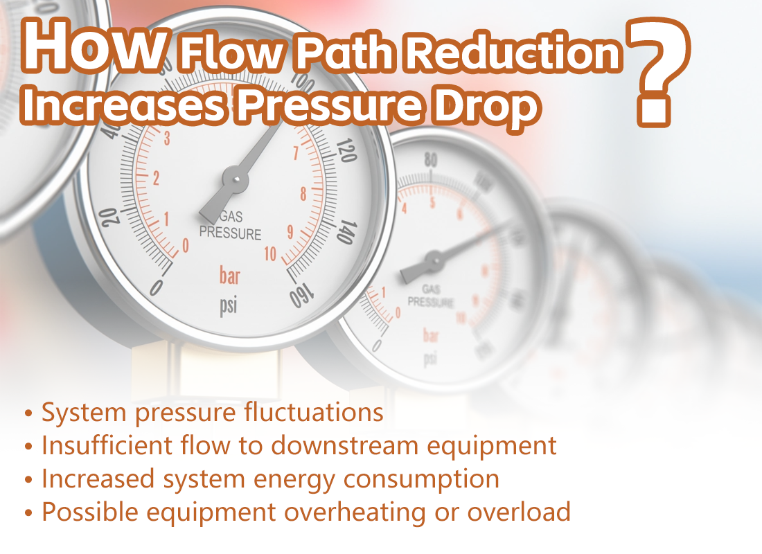 The Impact of Flow Path Reduction on Pressure Drop in 2 Way Solenoid Valves
