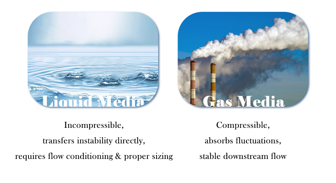 2 Way Solenoid Valve Performance Differences in Gas and Liquid Media