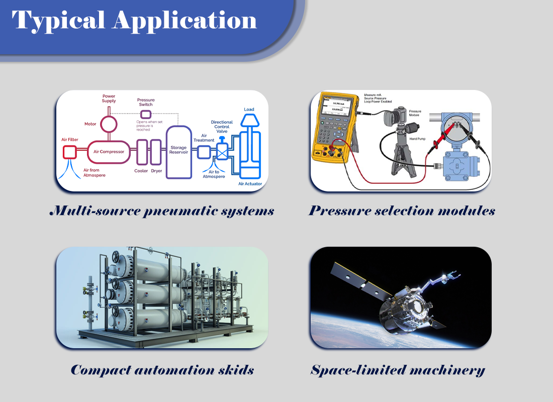 Application Scenarios of Mixed Flow Path Design in 3-Way Solenoid Valves