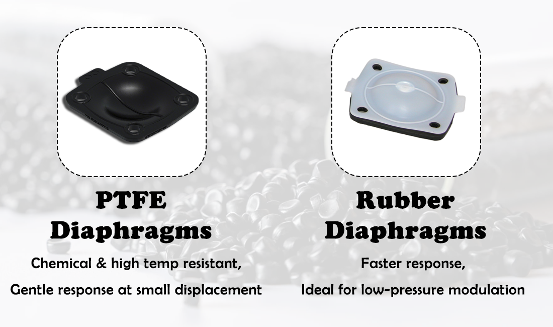 Influence of Diaphragm Stroke on Flow Change in Diaphragm Valve