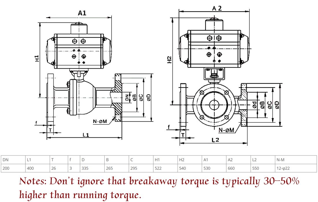 Influence of Insufficient Pneumatic Actuator Torque on Ball Valve Operation